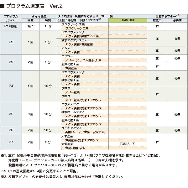 フジクリーン UniMB60 浄化槽 ブロワー ブロアー 60 浄化槽ブロア 浄化槽ポンプ 浄化槽ブロワー 浄化槽ブロアー エアポンプ 2口 【3年保証付】の画像
