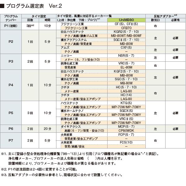フジクリーン UniMB80 浄化槽 ブロワー 浄化槽ポンプ 浄化槽ブロア 80 2口 ブロワーポンプ 浄化槽ブロアー 浄化槽ブロワー ブロアー エアーポンプ【3年保証付】の画像