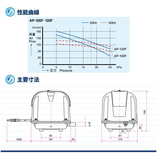 安永 AP-100F オリジナル 8連風量調節 分岐管 セット エアーポンプ 浄化槽ブロワー 浄化槽エアーポンプ 浄化槽ブロアー エアポンプ ブロワーの画像