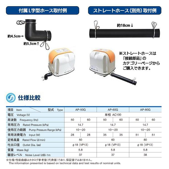 AP-80G 安永 浄化槽 エアーポンプ ブロワー ブロアー 合併浄化槽 熱帯魚 アクアリウム エアレーション 下取り対象商品着払い返送可能【2年保証付】｜aqua-legend｜04