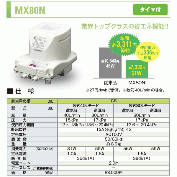 MX80N　フジクリーン　浄化槽　エアーポンプ　ブロワー　右ばっ気　下取り対象商品着払い返送可能　左ばっ気　2つ口　合併浄化槽　ブロアー