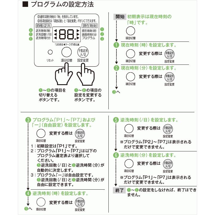 UniMB80 フジクリーン 浄化槽 ブロワー 浄化槽ポンプ 浄化槽ブロア 80 2口 ブロワーポンプ 浄化槽ブロアー 浄化槽ブロワー 下取り対象商品 故障品可 3年保証付の画像