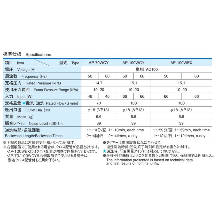 安永　AP-70WCY　左散気　エアーポンプ　左ばっ気　2つ口　エアポンプ　ブロワー　浄化槽　2年保証付　ブロアー