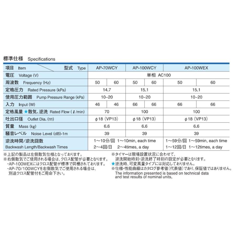 安永エアポンプ 安永 AP-70WCY 浄化槽 ブロワー ブロアー 浄化槽ブロア