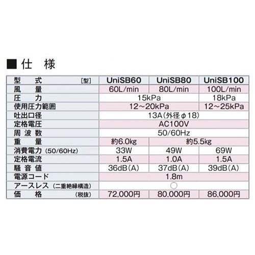 国産　フジクリーン　UniSB100　エアーポンプ　浄化槽ポンプ　電池　電動ポンプ　省エネ　静音　浄化槽ブロワー　浄化槽エアーポンプ