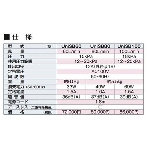 フジクリーン UniSB100 浄化槽 ブロワー 浄化槽ポンプ 浄化槽ブロア