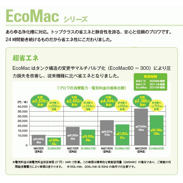 フジクリーン EcoMac-40 風量 40 エアーポンプ 省エネ 浄化槽 ブロワー エアポンプ ブロアー ブロワ【ワケアリ】【箱汚れ・箱へこみ】｜aqua-legend｜02