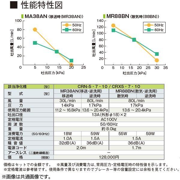 国産　フジクリーン　MR38AN　移送・逆洗用単体　浄化槽ブロワ　浄化槽エアポンプ　（タイマ付浄化槽専用ブロワ）　浄化槽ブロワー　浄化槽エアーポンプ