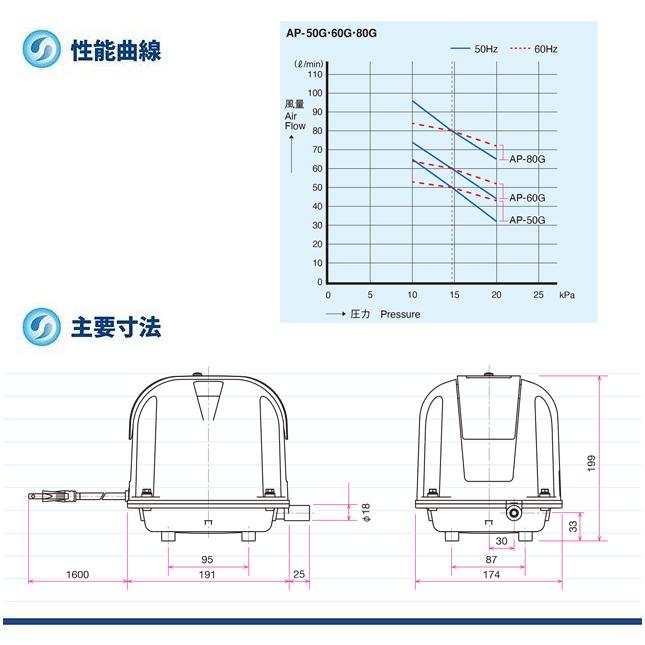 【２年保証付】安永 AP-60G 風量 60 エアーポンプ 省エネ 浄化槽 ブロワー エアーポンプ エアポンプ ブロアー エアポンプ ブロワ ブロアー｜aqua-legend｜04