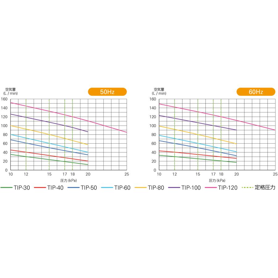 大晃 世晃 TIP-30 【JDK-30の後継機種】浄化槽 エアーポンプ