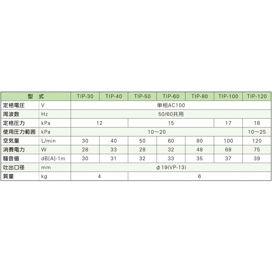 大晃 世晃 TIP-100 【JDK-100の後継機種】 浄化槽 エアーポンプ 大晃 世晃 TIP-100 【JDK-100の後継機種】 浄化槽 エアーポンプ