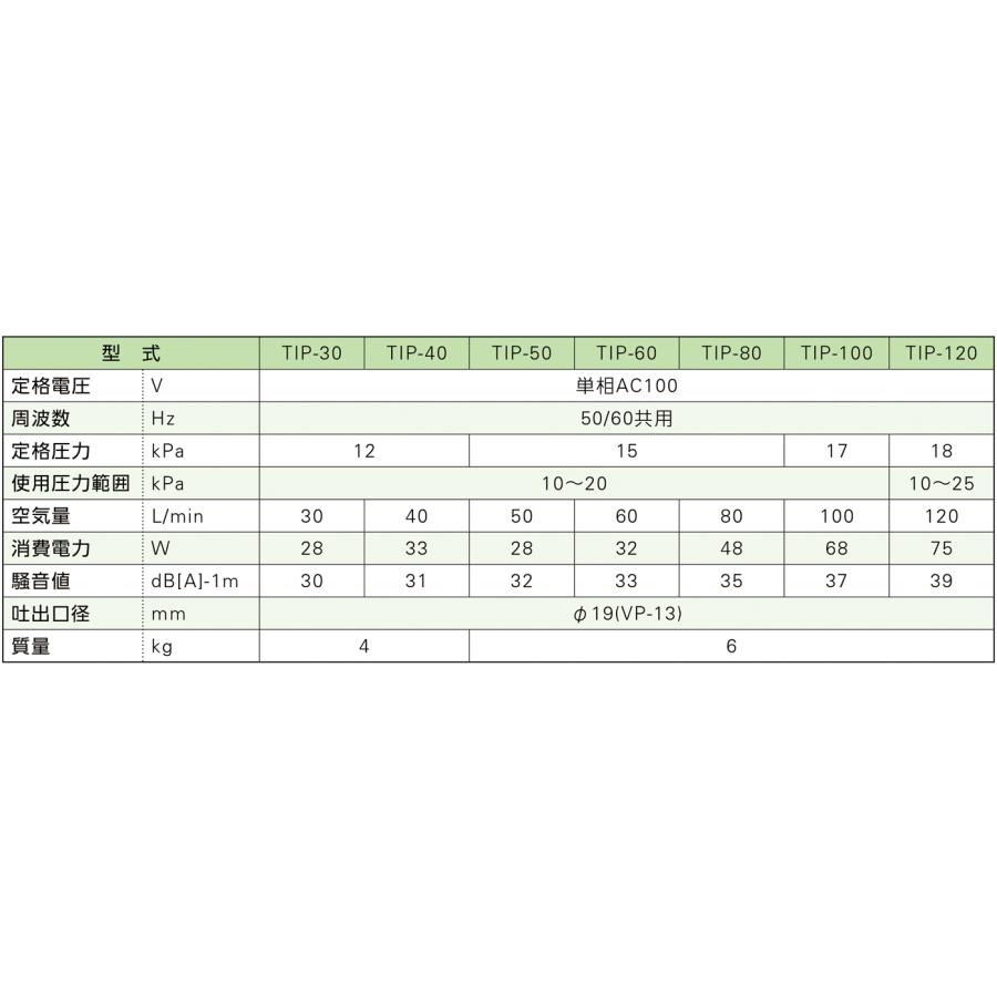 大晃 世晃 TIP-100 【JDK-100の後継機種】 浄化槽 エアーポンプ