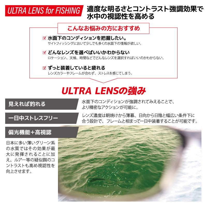 スワンズ 偏光サングラス Over Glass ULTRA LENS ハーフリム OG5-0168