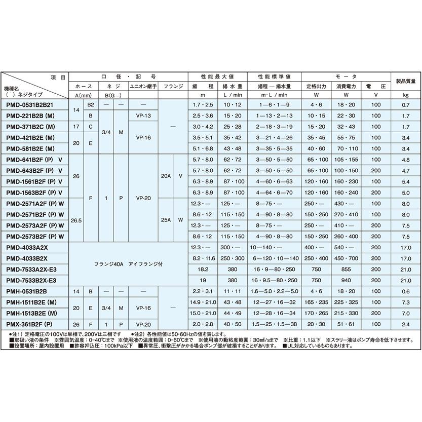 三相電機 マグネットポンプ PMD-641B2P 塩ビ配管ユニオン付属　循環ポンプ 海水循環 水耕栽培　店管理100｜aquacraft｜04