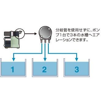 レイシー エアーポンプ APN-057R AC100V 最大風量7Lmin 管理80 レイシー エアーポンプ APN-057R AC100V 最大風量7Lmin 管理80