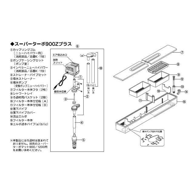 コトブキ工芸 スーパーターボ 900Z プラス 上部フィルター 90cm水槽