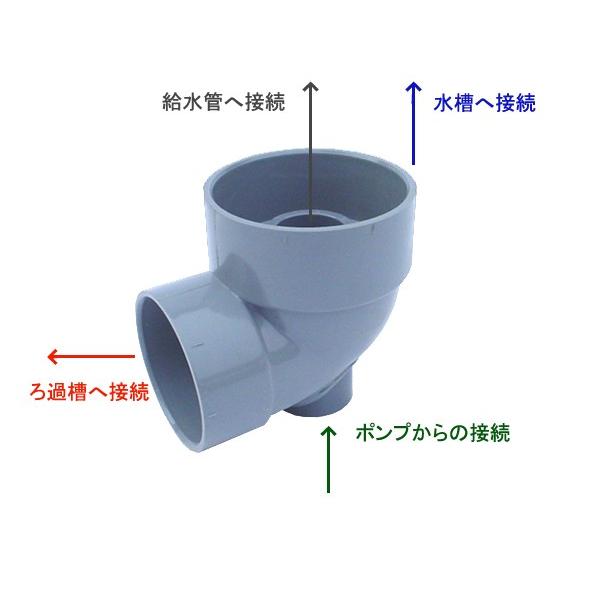 【レターパック発送】オリジナル オーバーフロー配管 L型ピストル40Ax13A　給排水一体型ピストル　管理LP2｜aquacraft｜03