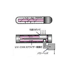 アズー殺菌灯　UVステライザー9w 交換球セット アズージャパン UVステライザー 9W 交換球 UV-C9W交換球 アズー