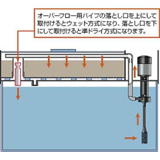 レイシー RF-120V+P-425Vセット 上部フィルター 120cm水槽用　管理200-80｜aquacraft｜04