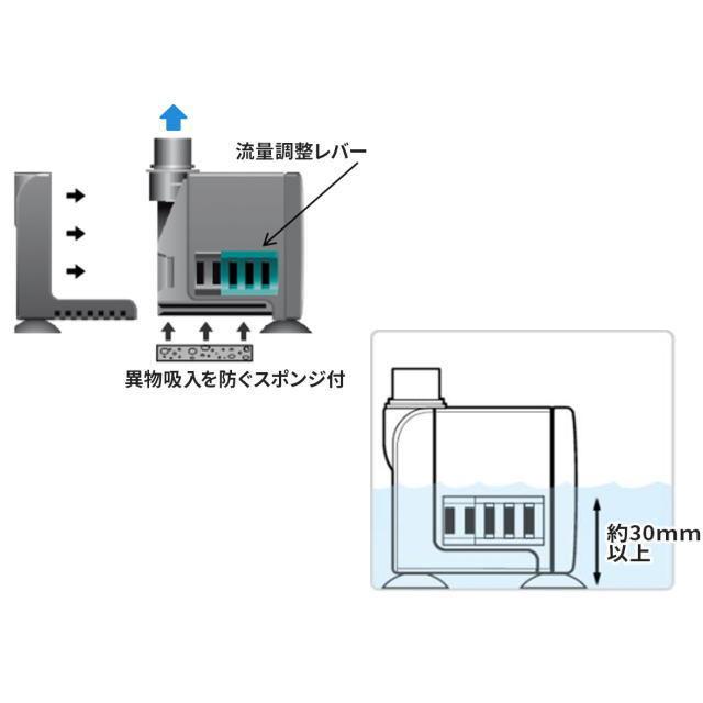 カミハタ MC320 50Hz ネワミクロ NEWA 水中ポンプ : アクアクラフト