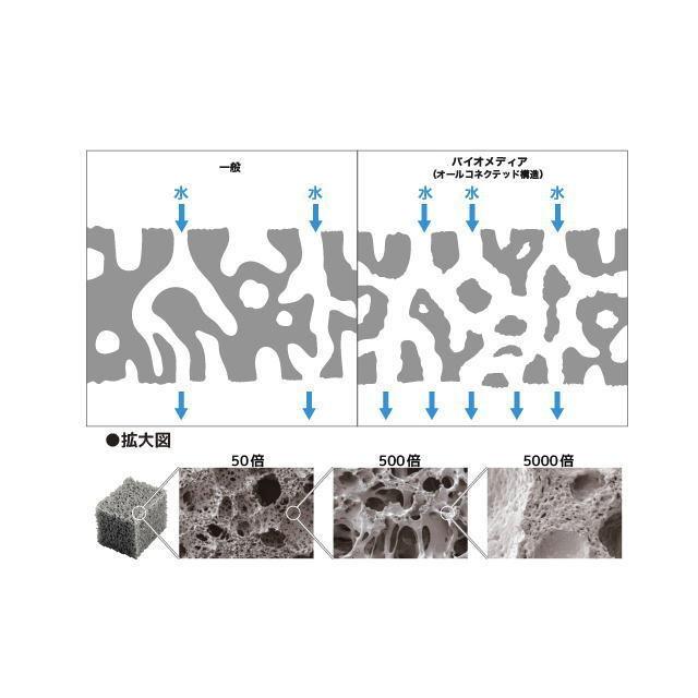 ORCA ZOOX ネクストジェネレーション バイオメディア ライト