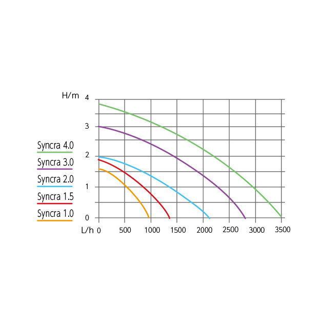 レッドシー シッチェ シンクラサイレント1.0　電圧全国共通 水陸両用ポンプ　管理60｜aquacraft｜03