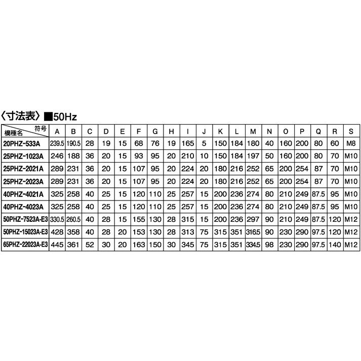 三相電機 65PHZ-22023A-E3 床置式循環ポンプ 屋外設置可　【メーカー直送商品】送料無料_2