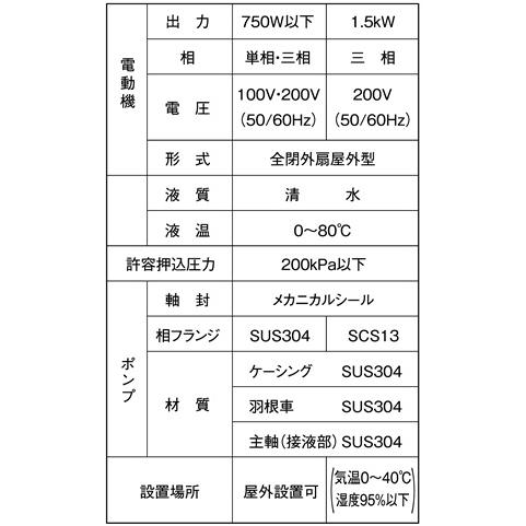 三相電機 25PHSZ-2533A2　FKM仕様 ステンレス製循環ポンプ　【メーカー直送商品】送料無料の画像