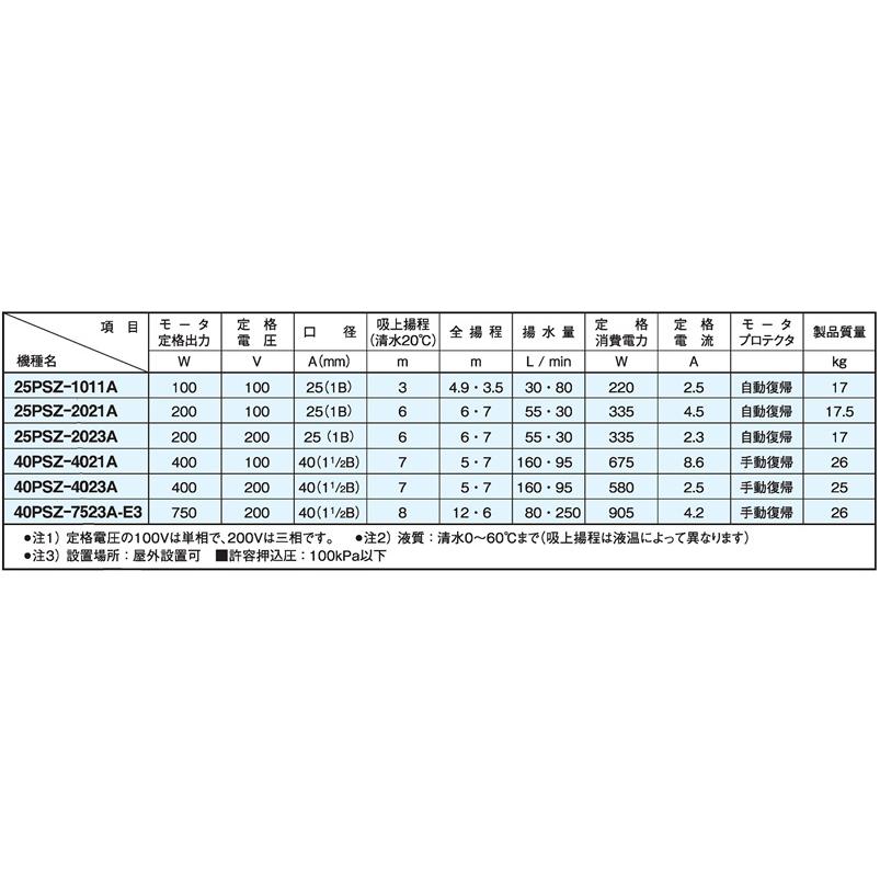 三相電機 40PSZ-7523A-E3 自吸式ヒューガルポンプ 循環ポンプ　【メーカー直送商品】送料無料_3