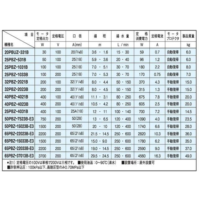 三相電機 50PBZ-7523B-E3 鋳鉄製ラインポンプ 　高揚程タイプ 屋外設置可 【メーカー直送商品】送料無料_2