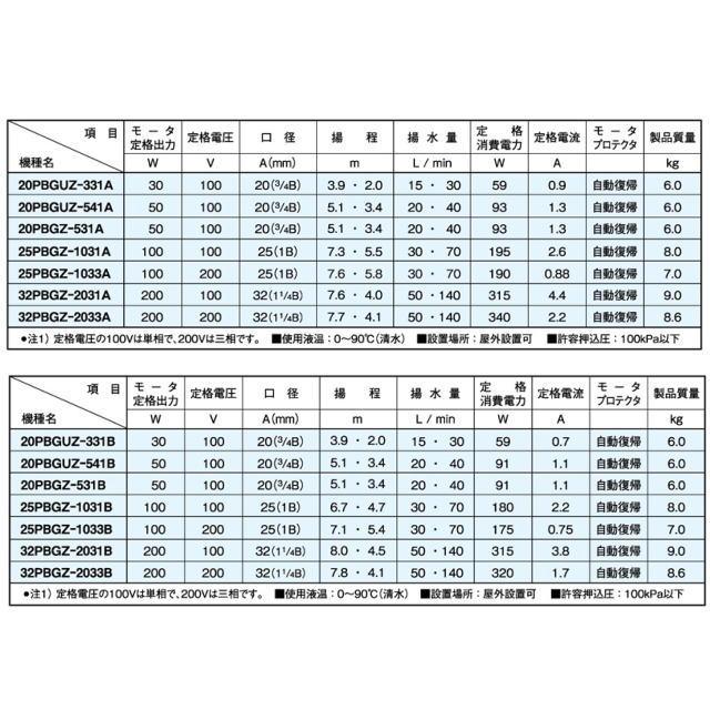 三相電機 20PBGUZ-541A 砲金製ラインポンプ 　屋外設置可 【メーカー直送商品】送料無料_3