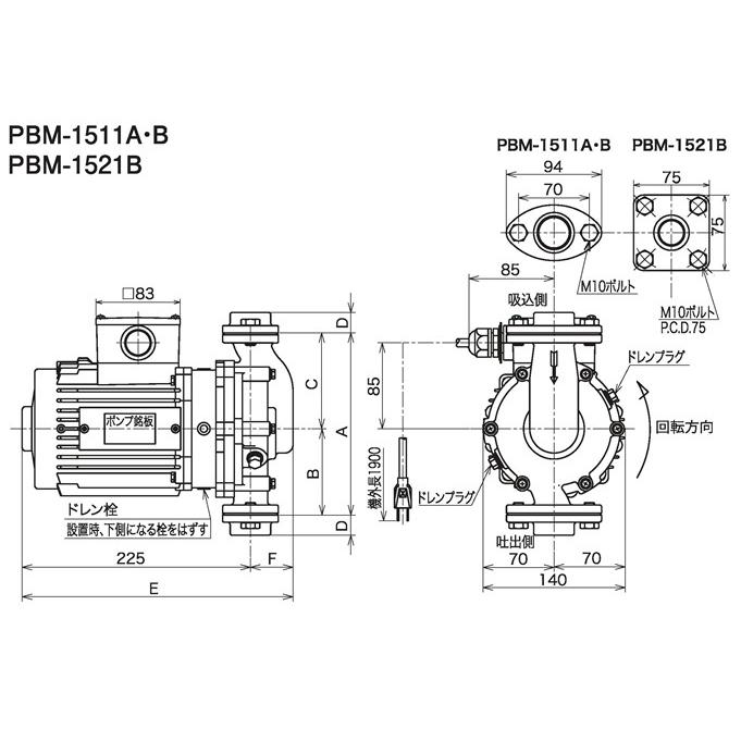 三相電機 PBM-1511B ステンレス製ラインポンプ 　単相100V 【メーカー直送商品】送料無料_1