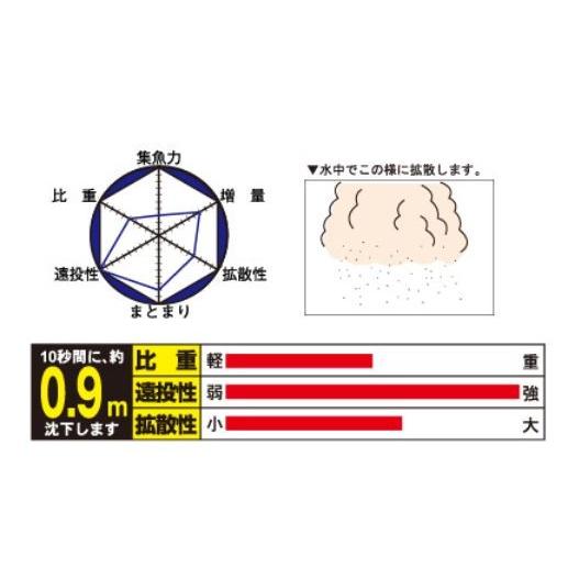 釣りえさ　 マルキュー　超遠投グレ　1.8K入り｜aquacube2｜02