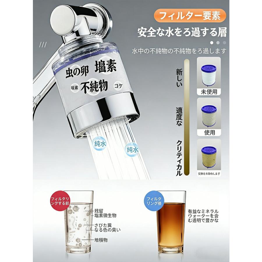浄水器 蛇口 1080度回転 回転式蛇口 カートリッジ4個付き キッチン