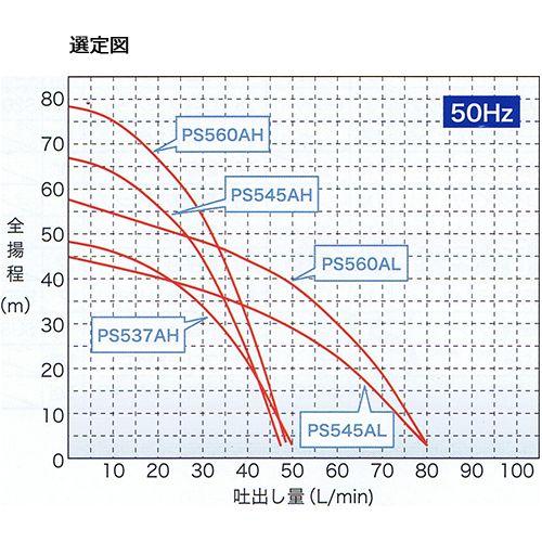 イワヤポンプ　PS560AH　深井戸用水中ポンプ　単相100V　出力600W]　PS-Aシリーズ　[50hz用