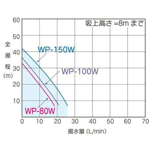 テラル　WP-155T-1　浅井戸用ポンプ　（TERAL　(150W　50Hz)　単相100V　KEGONシリーズ・旧三菱）