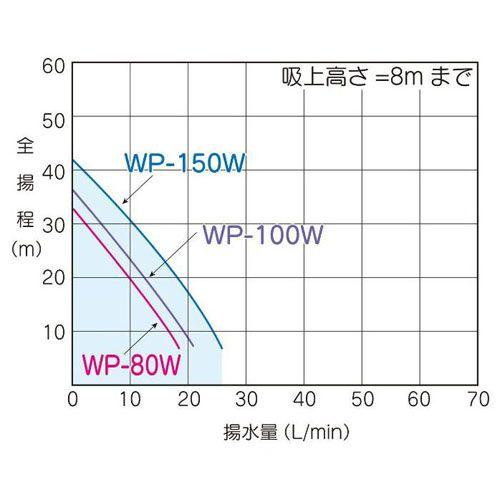 テラル　WP-156T-1　浅井戸用ポンプ　(150W　単相100V　（TERAL　KEGONシリーズ・旧三菱）　60Hz)