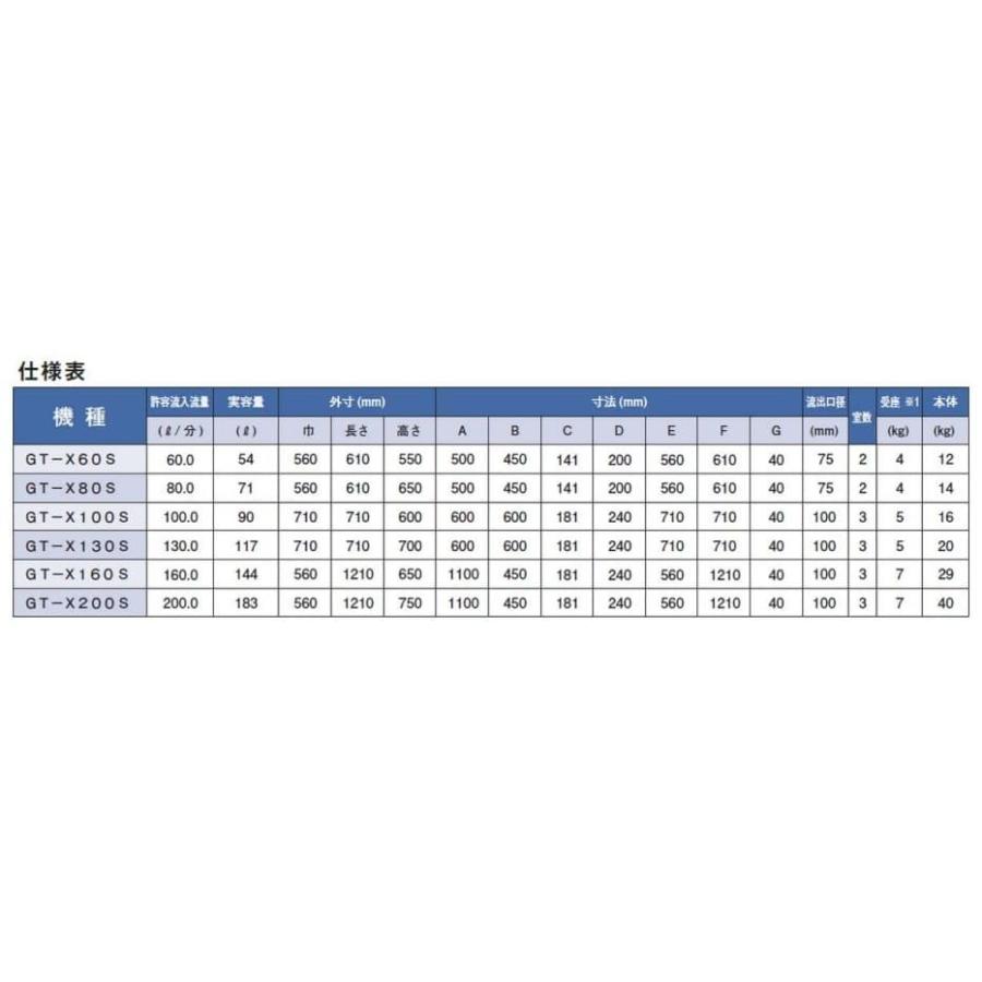 前澤化成工業　グリーストラップ　FRP製　鉄蓋付　GT-X　側溝流入式　GT-X160S　埋設型