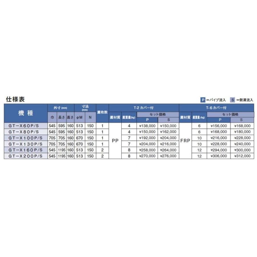 前澤化成工業　グリーストラップ　パイプ流入式　埋設型　GT-X60P　T-6マンホール蓋付_2