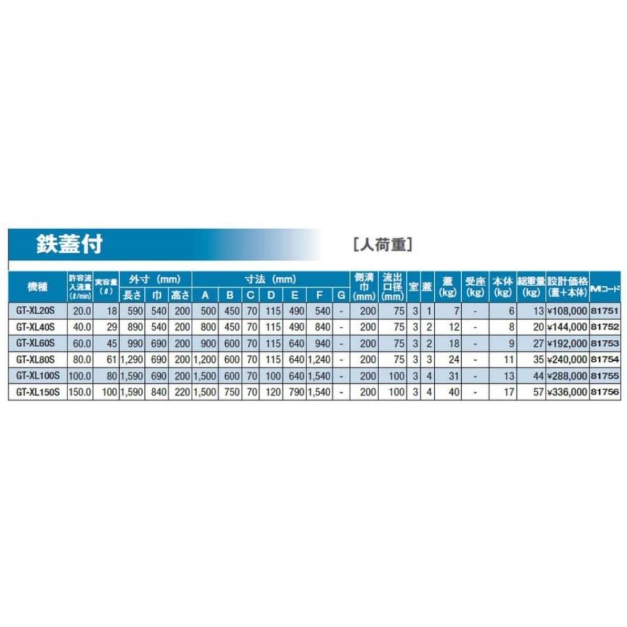 前澤化成工業　FRP製　超浅型グリーストラップ　GT-XL-S　GT-XL80S鉄蓋付　側溝流入超浅型　側溝流入タイプ　Mコード81754