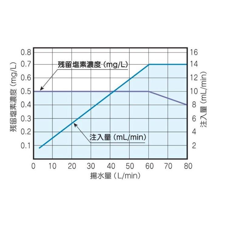 テラル MK-130X 除菌器 : アクアース ヤフー店 - 通販 - Yahoo