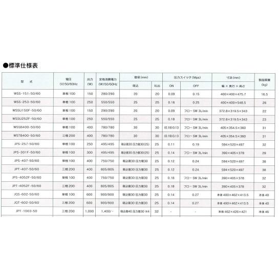 イワヤポンプ　JPS-301F-60　深井戸用ポンプ（60Hz用/単相100V/出力300Ｗ）砲金ジェット別売｜aquaearth｜02