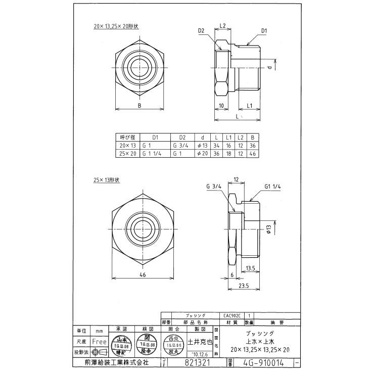 前澤給装工業 メータブッシング サイズ 25×20 製品コード：821321-25