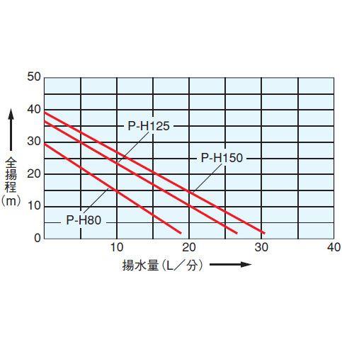 要】ケーピーエス工業 P-H80S 浅井戸用自動ポンプ [60hz][単相100V