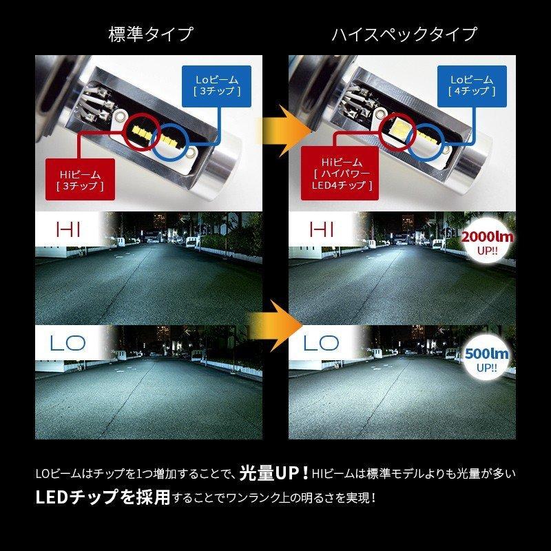 【2年保証】日本ライティング LEDヘッドライト H4 ハイスペックモデル 日本製 車検対応 Lo:5000lm(6000K) Hi:7000lm(6500K)｜aquagarage｜04