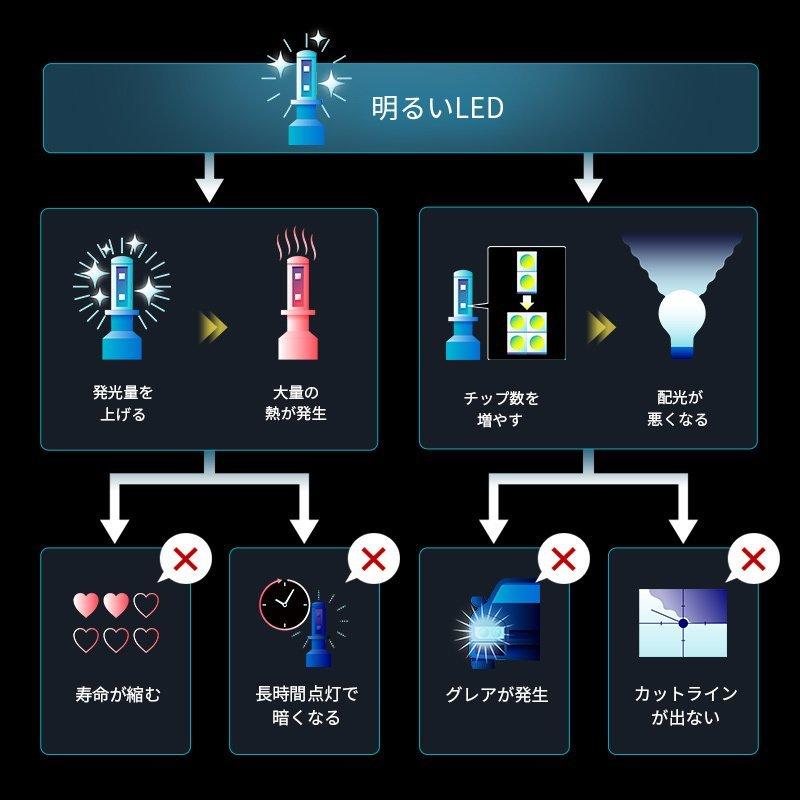 2年保証】日本ライティング LEDヘッドライト H4 ハイスペックモデル