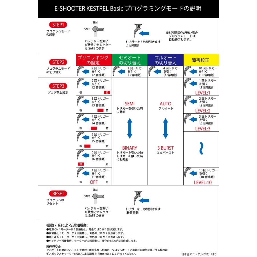 CYMA/EMG DD Mk18 RISIIIフルメタル電動ガン BK(E-Shooter)_7