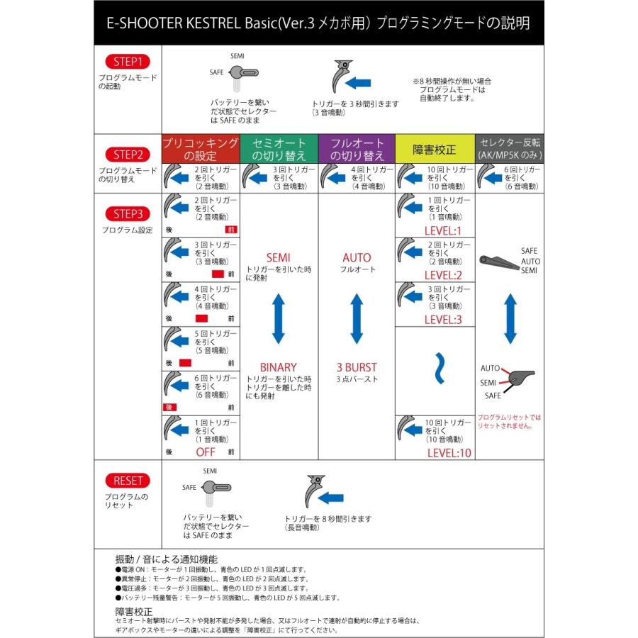 10月中旬入荷予約】CYMA Enhanced MP5K PDWストック フルメタル電動