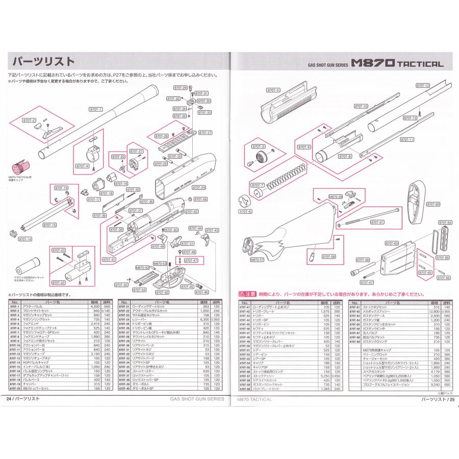 TOKYO MARUI（東京マルイ） 【東京マルイ】 M870タクティカル ダブル
