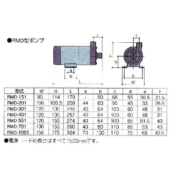 レイシー マグネットポンプ RMD-701 : アクアペットサービス ヤフー店